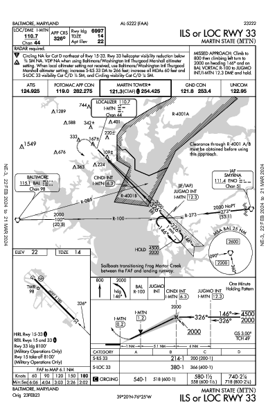 Martin State Baltimore, MD (KMTN): ILS OR LOC RWY 33 (IAP)