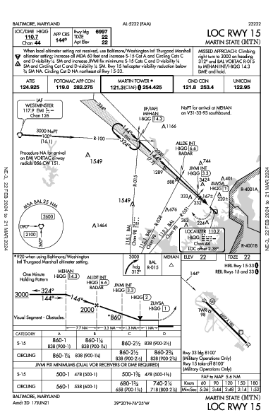 Martin State Baltimore, MD (KMTN): LOC RWY 15 (IAP)