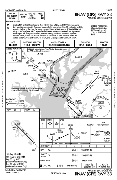 Martin State Baltimore, MD (KMTN): RNAV (GPS) RWY 33 (IAP)