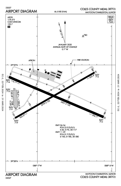 Coles County Meml Mattoon/Charleston, IL (KMTO): AIRPORT DIAGRAM (APD)