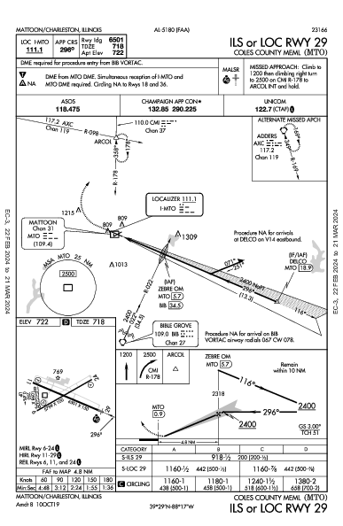 Coles County Meml Mattoon/Charleston, IL (KMTO): ILS OR LOC RWY 29 (IAP)
