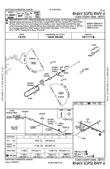 Coles County Meml Mattoon/Charleston, IL (KMTO): RNAV (GPS) RWY 06 (IAP)