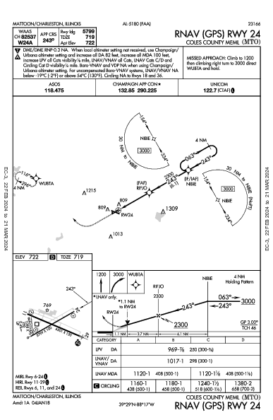 Coles County Meml Mattoon/Charleston, IL (KMTO): RNAV (GPS) RWY 24 (IAP)