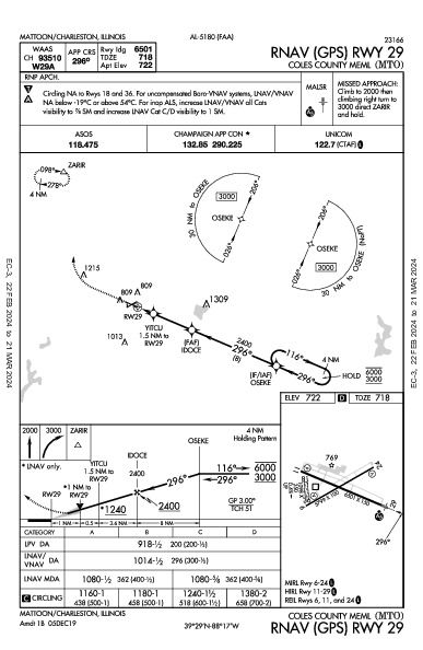 Coles County Meml Mattoon/Charleston, IL (KMTO): RNAV (GPS) RWY 29 (IAP)