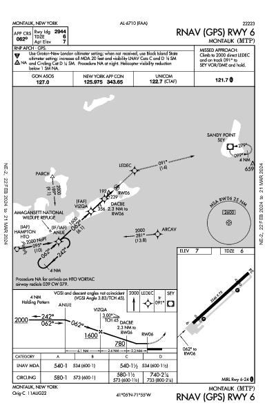 Montauk Montauk, NY (KMTP): RNAV (GPS) RWY 06 (IAP)