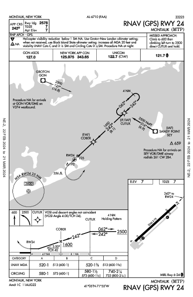 Montauk Montauk, NY (KMTP): RNAV (GPS) RWY 24 (IAP)