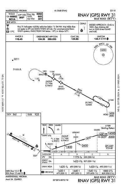 Blue Ridge Martinsville, VA (KMTV): RNAV (GPS) RWY 31 (IAP)