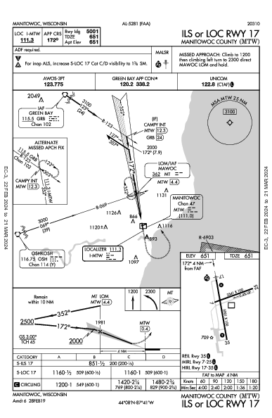 Manitowoc County Manitowoc, WI (KMTW): ILS OR LOC RWY 17 (IAP)