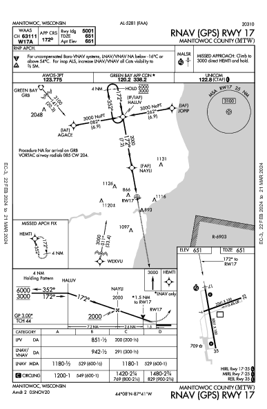 Manitowoc County Manitowoc, WI (KMTW): RNAV (GPS) RWY 17 (IAP)