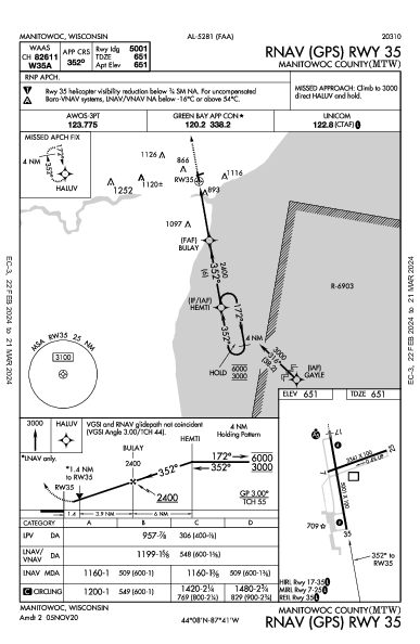 Manitowoc County Manitowoc, WI (KMTW): RNAV (GPS) RWY 35 (IAP)