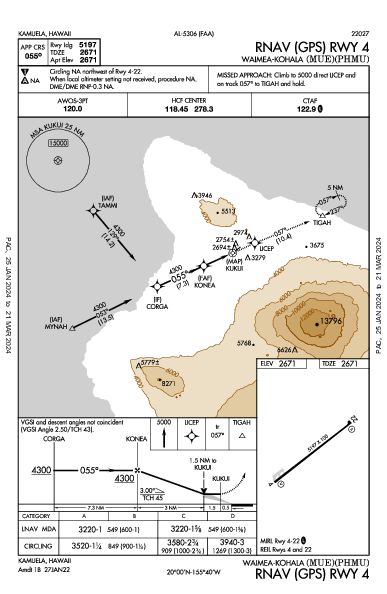 Waimea-Kohala Kamuela, HI (PHMU): RNAV (GPS) RWY 04 (IAP)