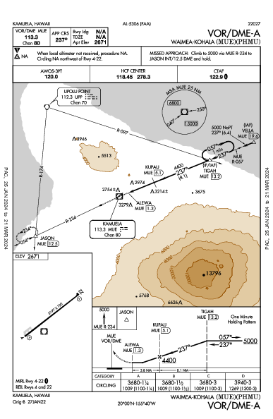 Waimea-Kohala Kamuela, HI (PHMU): VOR/DME-A (IAP)