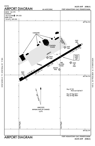 Ft Indiantown Gap Fort Indiantown Gap (Annville), PA (KMUI): AIRPORT DIAGRAM (APD)