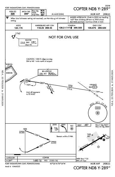 Ft Indiantown Gap Fort Indiantown Gap (Annville), PA (KMUI): COPTER NDB Y-289 (IAP)
