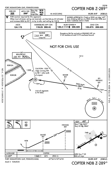 Ft Indiantown Gap Fort Indiantown Gap (Annville), PA (KMUI): COPTER NDB Z-289 (IAP)