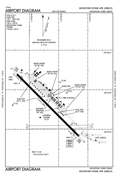 Mountain Home Afb Mountain Home, ID (KMUO): AIRPORT DIAGRAM (APD)