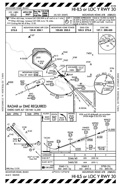 Mountain Home Afb Mountain Home, ID (KMUO): HI-ILS OR LOC Y RWY 30 (IAP)
