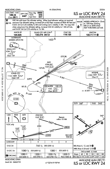 Muscatine Muni Muscatine, IA (KMUT): ILS OR LOC RWY 24 (IAP)