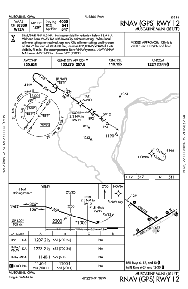 Muscatine Muni Muscatine, IA (KMUT): RNAV (GPS) RWY 12 (IAP)