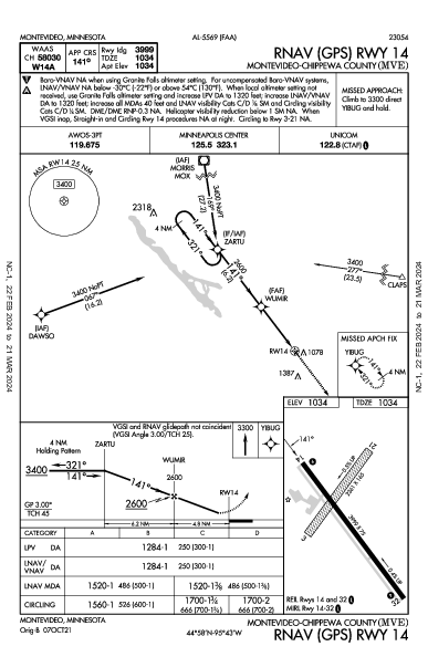 Montevideo Co Montevideo, MN (KMVE): RNAV (GPS) RWY 14 (IAP)