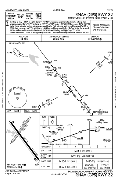Montevideo Co Montevideo, MN (KMVE): RNAV (GPS) RWY 32 (IAP)