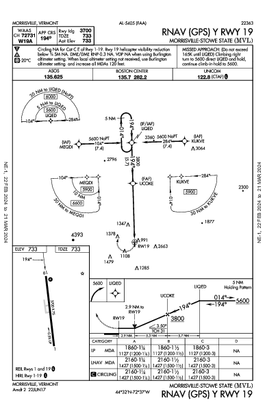 Morrisville-Stowe State Morrisville, VT (KMVL): RNAV (GPS) Y RWY 19 (IAP)