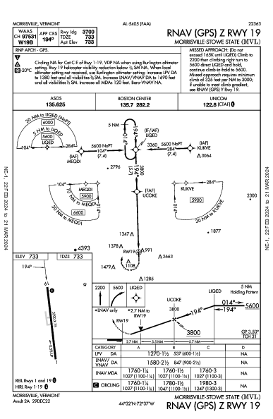 Morrisville-Stowe State Morrisville, VT (KMVL): RNAV (GPS) Z RWY 19 (IAP)