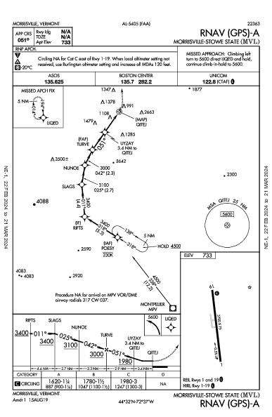 Morrisville-Stowe State Morrisville, VT (KMVL): RNAV (GPS)-A (IAP)