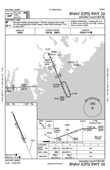 Machias Valley Machias, ME (KMVM): RNAV (GPS) RWY 36 (IAP)
