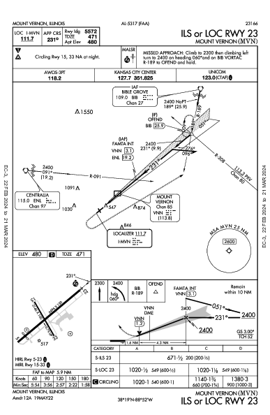 Mount Vernon Mount Vernon, IL (KMVN): ILS OR LOC RWY 23 (IAP)