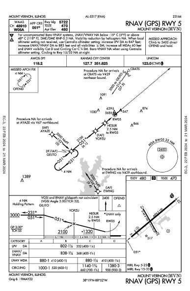 Mount Vernon Mount Vernon, IL (KMVN): RNAV (GPS) RWY 05 (IAP)