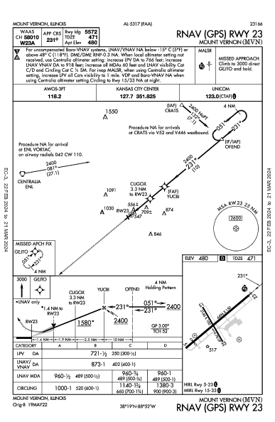 Mount Vernon Mount Vernon, IL (KMVN): RNAV (GPS) RWY 23 (IAP)