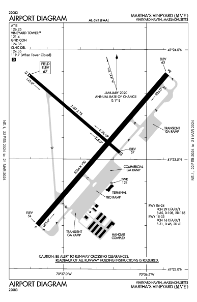 Martha's Vineyard Vineyard Haven, MA (KMVY): AIRPORT DIAGRAM (APD)