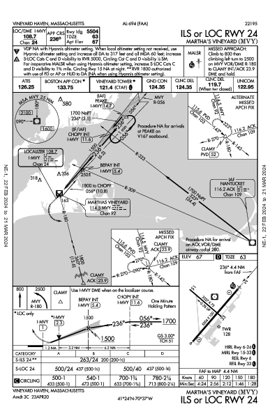 Martha's Vineyard Vineyard Haven, MA (KMVY): ILS OR LOC RWY 24 (IAP)