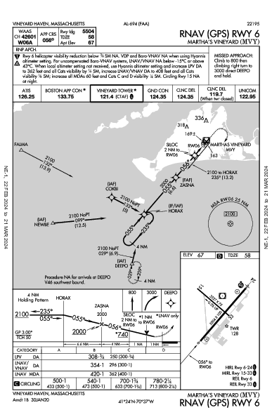 Martha's Vineyard Vineyard Haven, MA (KMVY): RNAV (GPS) RWY 06 (IAP)