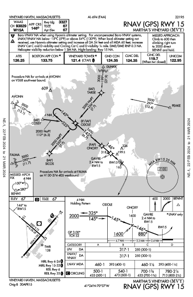 Martha's Vineyard Vineyard Haven, MA (KMVY): RNAV (GPS) RWY 15 (IAP)