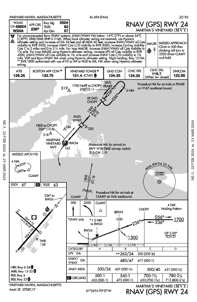 Martha's Vineyard Vineyard Haven, MA (KMVY): RNAV (GPS) RWY 24 (IAP)