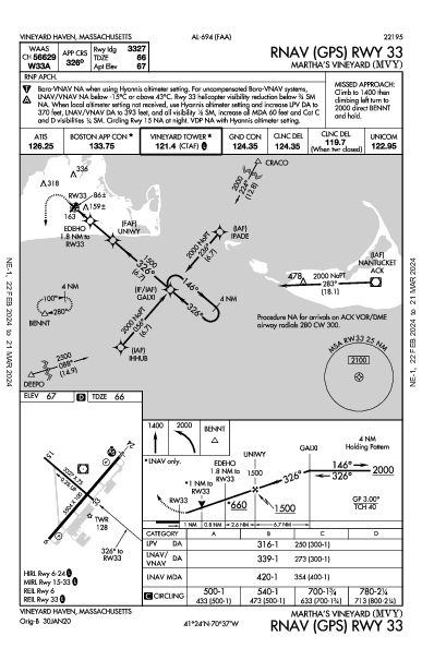 Martha's Vineyard Vineyard Haven, MA (KMVY): RNAV (GPS) RWY 33 (IAP)