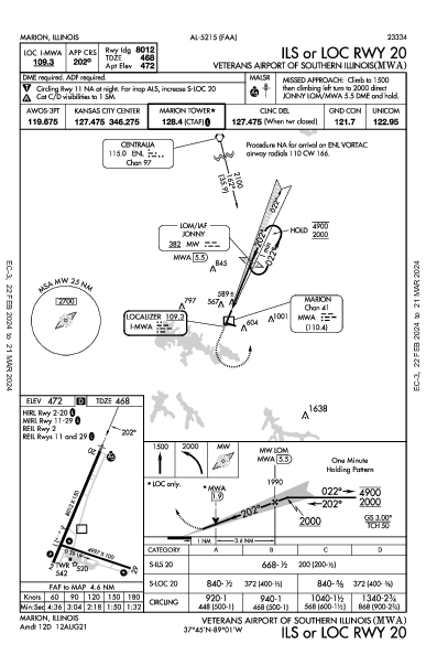 Veterans Airport of Southern Illinois Marion, IL (KMWA): ILS OR LOC RWY 20 (IAP)