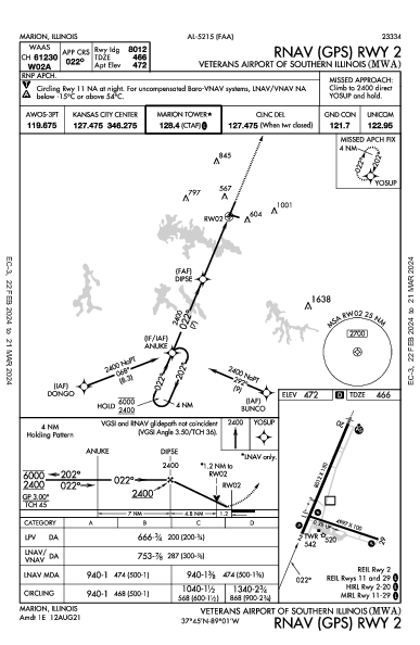 Veterans Airport of Southern Illinois Marion, IL (KMWA): RNAV (GPS) RWY 02 (IAP)