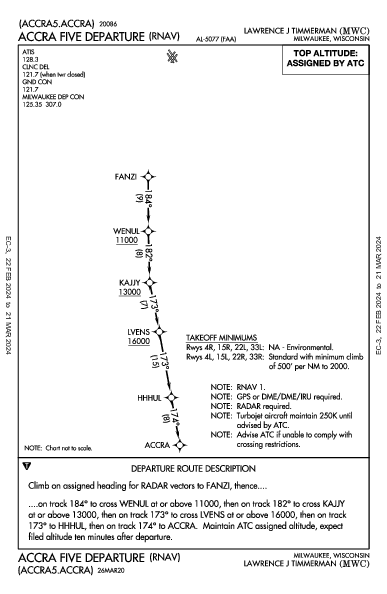 Lawrence J Timmerman Milwaukee, WI (KMWC): ACCRA FIVE (RNAV) (DP)