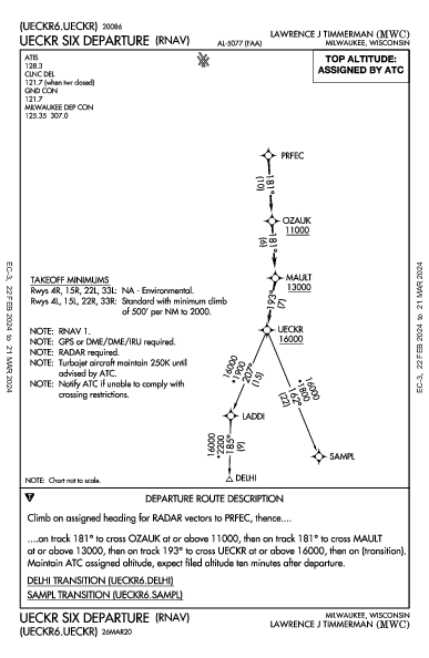 Lawrence J Timmerman Milwaukee, WI (KMWC): UECKR SIX (RNAV) (DP)