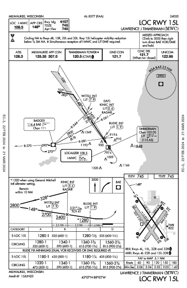 Lawrence J Timmerman Milwaukee, WI (KMWC): LOC RWY 15L (IAP)