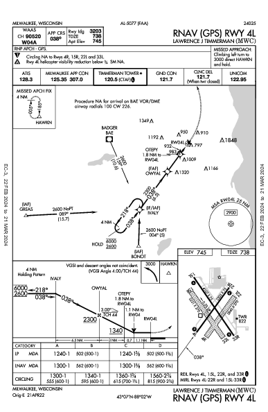 Lawrence J Timmerman Milwaukee, WI (KMWC): RNAV (GPS) RWY 04L (IAP)