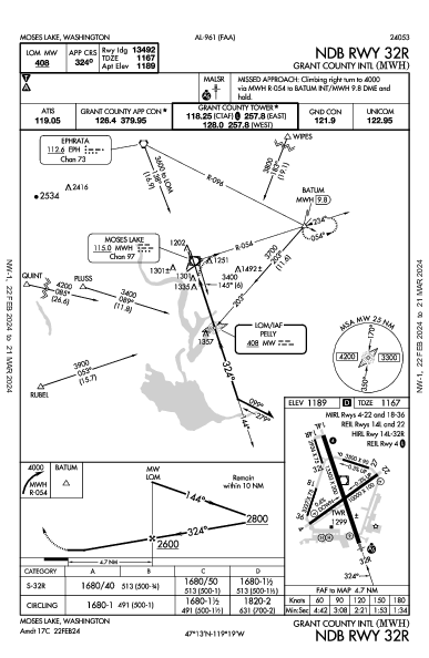 Grant County Intl Moses Lake, WA (KMWH): NDB RWY 32R (IAP)