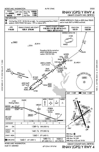 Grant County Intl Moses Lake, WA (KMWH): RNAV (GPS) Y RWY 04 (IAP)