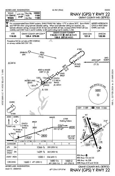 Grant County Intl Moses Lake, WA (KMWH): RNAV (GPS) Y RWY 22 (IAP)