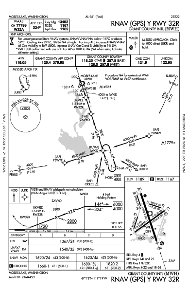 Grant County Intl Moses Lake, WA (KMWH): RNAV (GPS) Y RWY 32R (IAP)