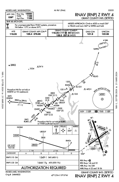 Grant County Intl Moses Lake, WA (KMWH): RNAV (RNP) Z RWY 04 (IAP)