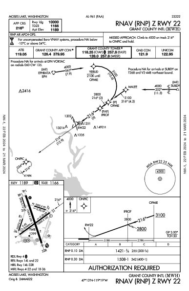 Grant County Intl Moses Lake, WA (KMWH): RNAV (RNP) Z RWY 22 (IAP)
